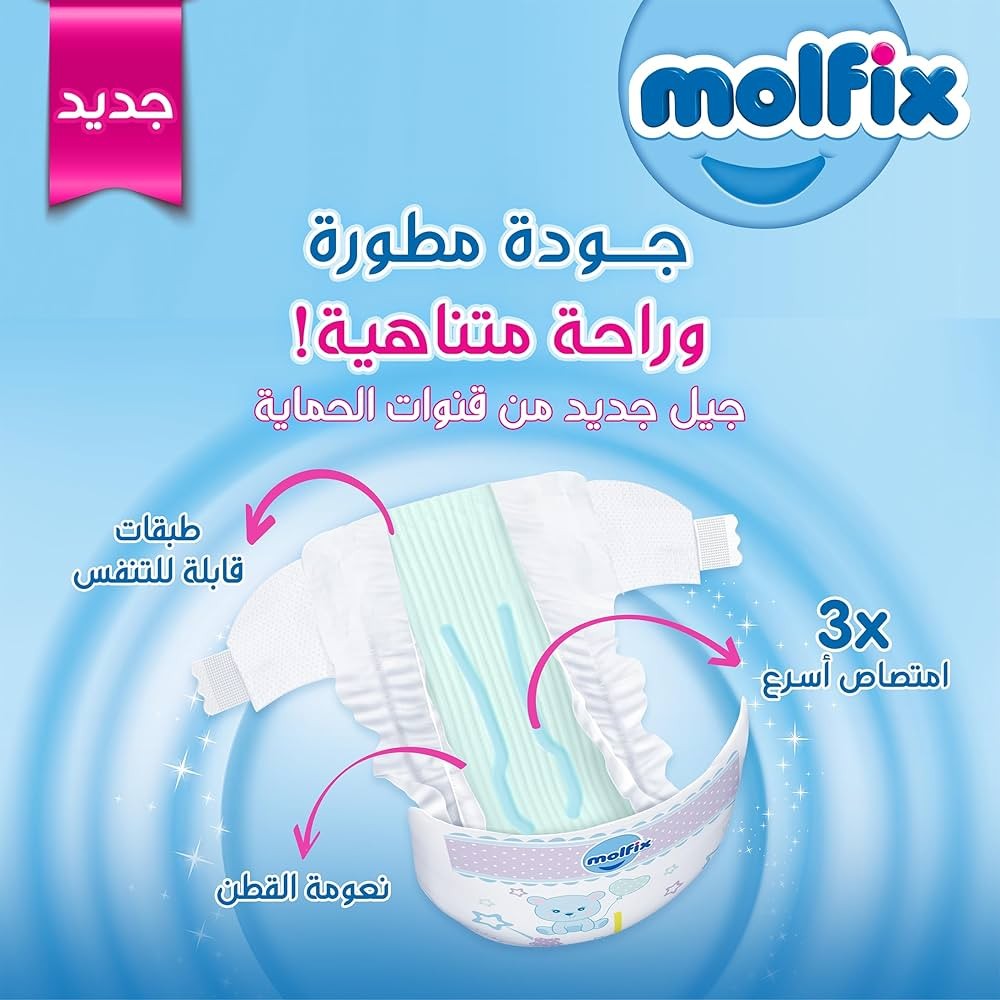 مولفيكس